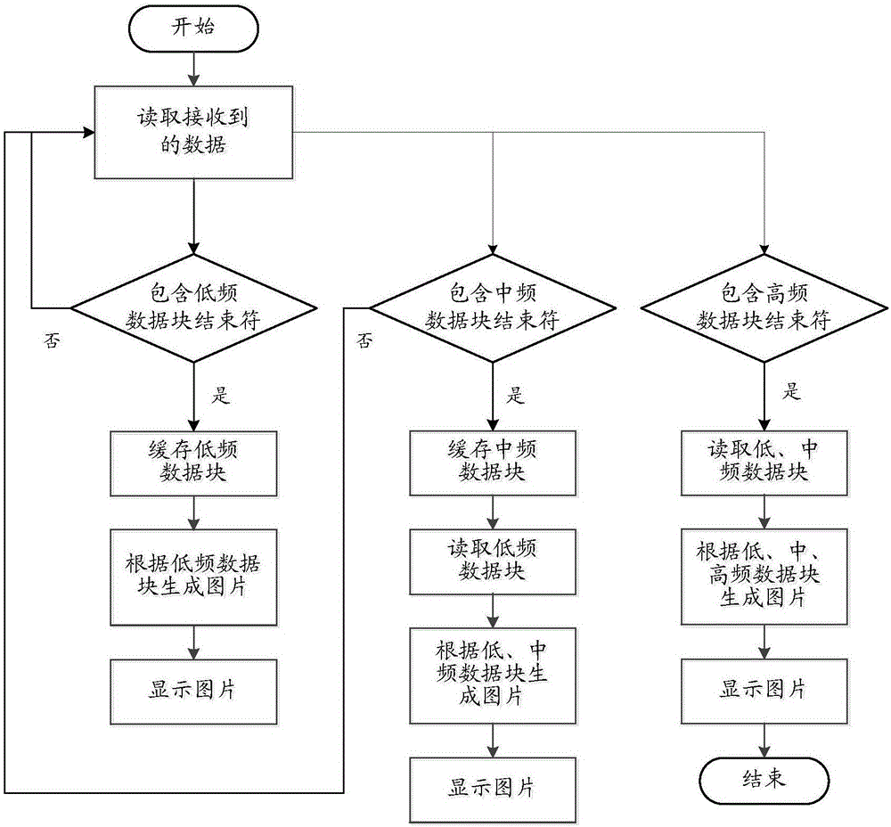 一種網(wǎng)絡(luò)圖片的加載方法、裝置和系統(tǒng)與流程