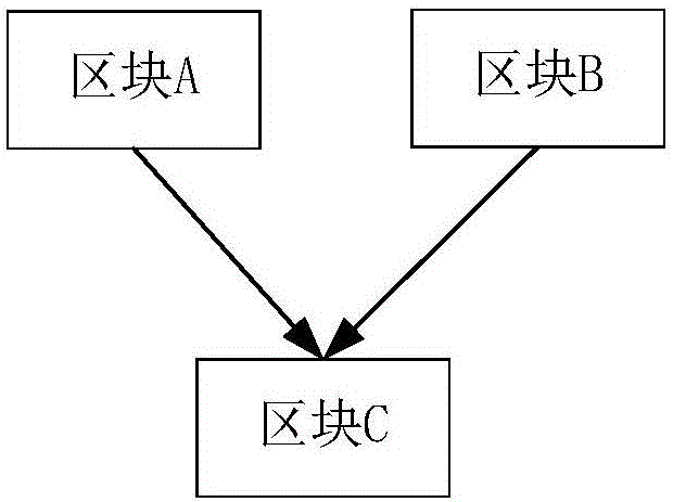 树形区块链的生成方法及系统与流程