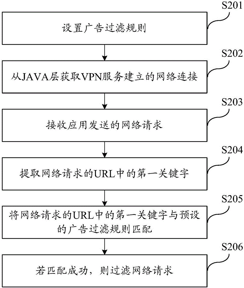 一种广告过滤方法及装置与流程