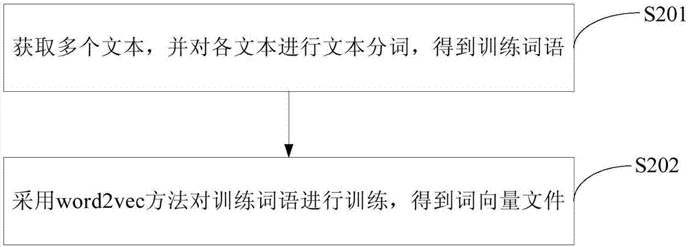 基于語義擴展的微博突發(fā)事件檢測方法及裝置與流程