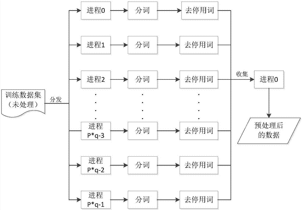 一种基于MPI的ML‑KNN多标签中文文本分类方法与流程