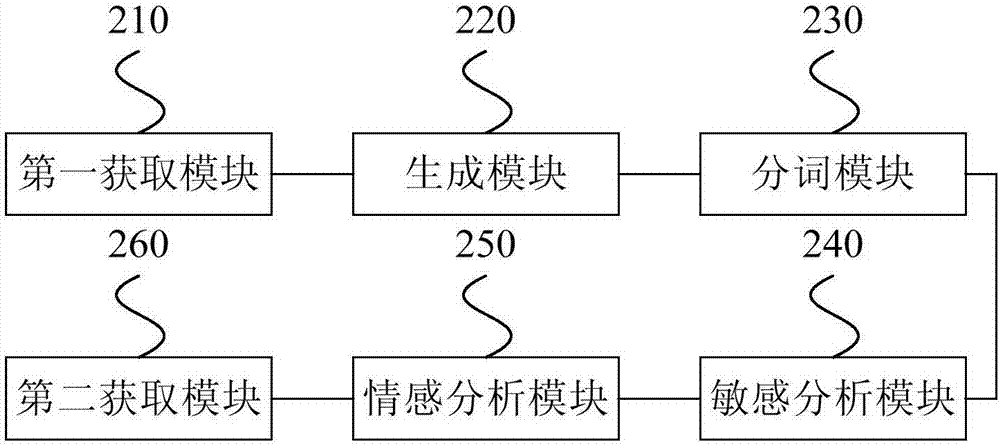 實時流式文本分級監(jiān)控方法和裝置與流程