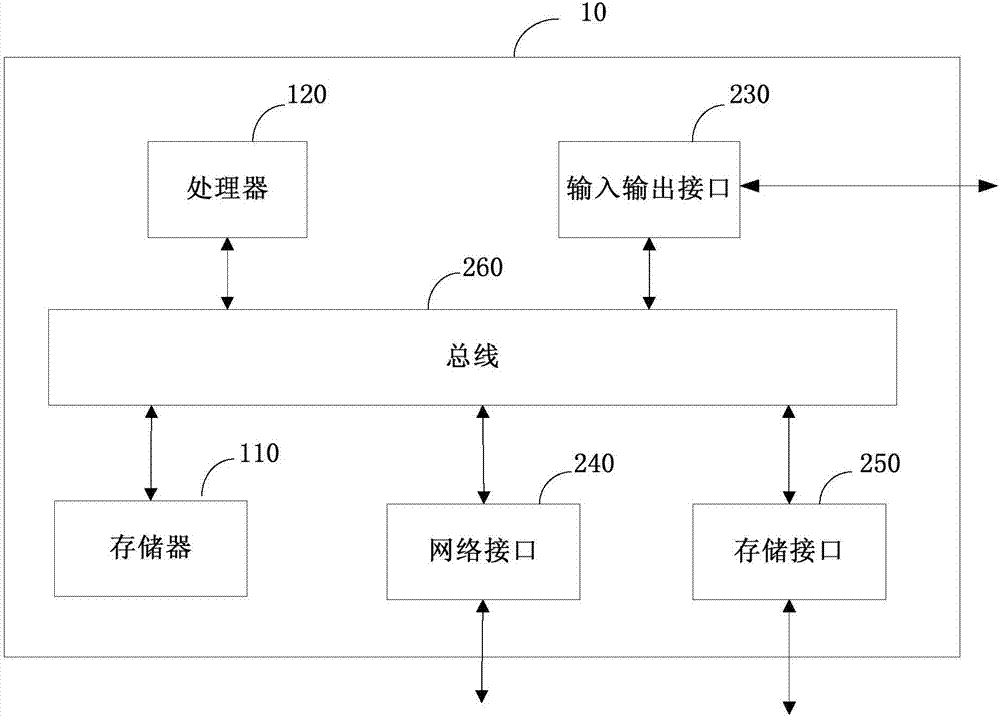 图像检索方法以及装置与流程