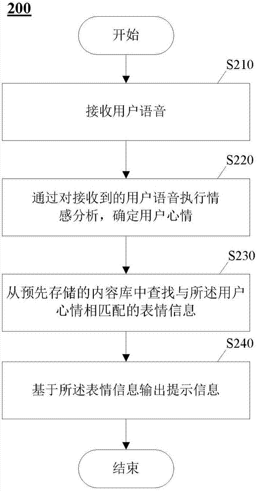 用于根據(jù)用戶語(yǔ)音推薦表情的方法和系統(tǒng)與流程