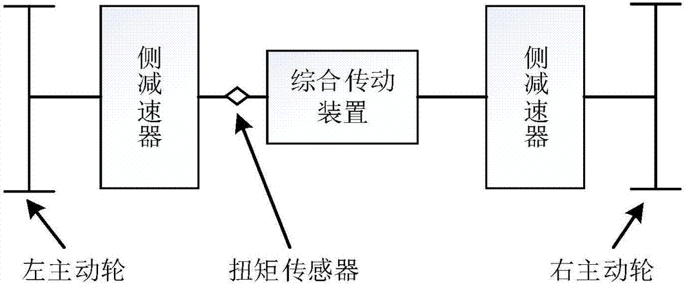 一種基于核密度估計的履帶車輛傳動軸載荷譜編制方法與流程