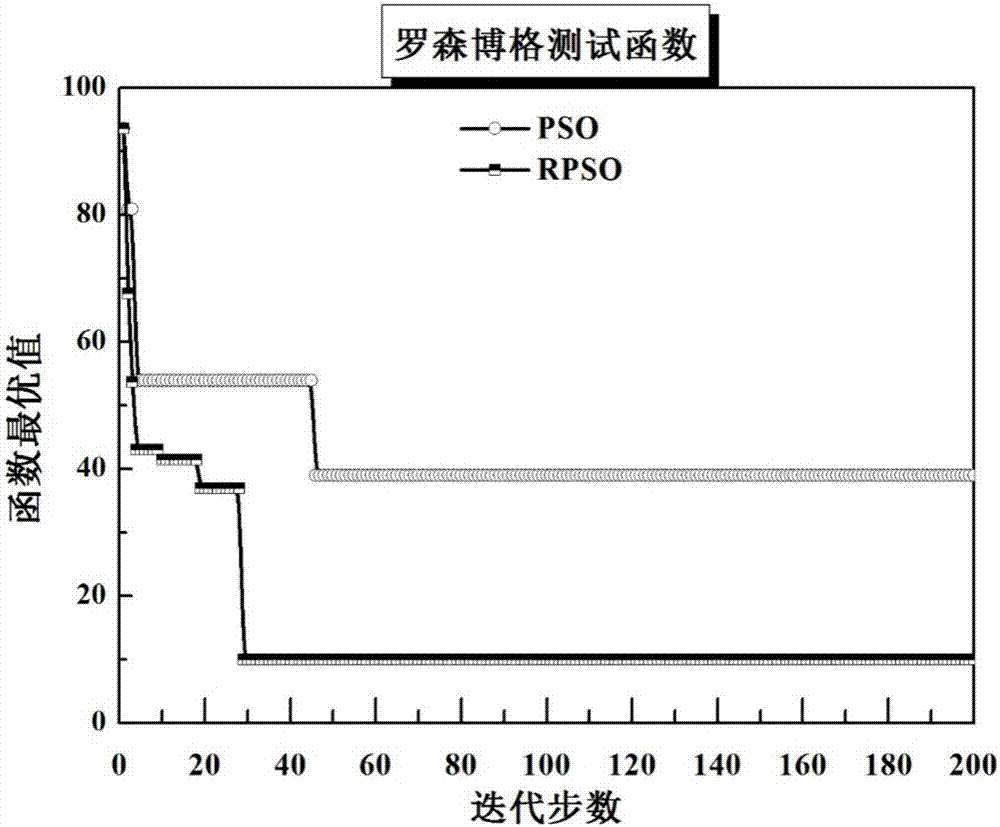 一种金属纳米团簇结构优化方法与流程