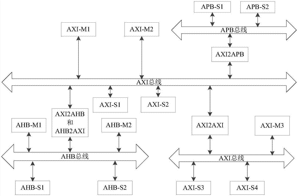 一種低功耗高可配的總線橋接電路設(shè)計方法與流程