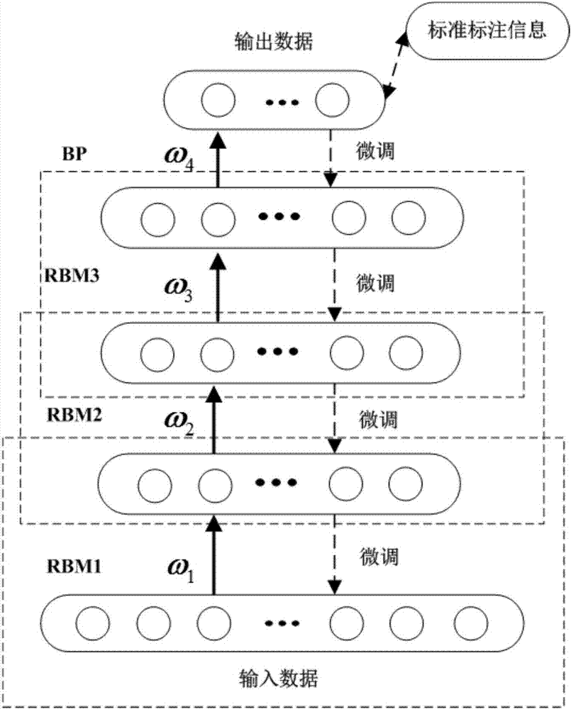 EEMD?Hilbert包絡(luò)譜與DBN相結(jié)合的變負(fù)載下滾動軸承狀態(tài)識別方法與流程