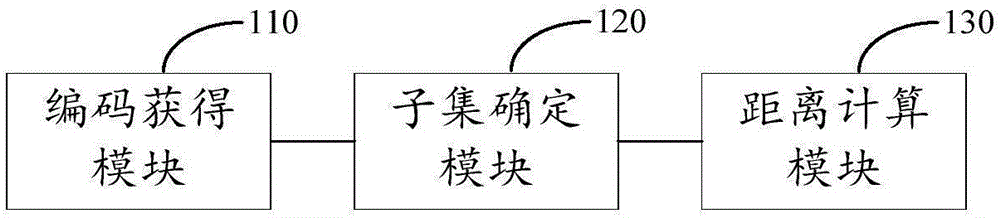 一种地理位置距离批量计算方法及装置与流程