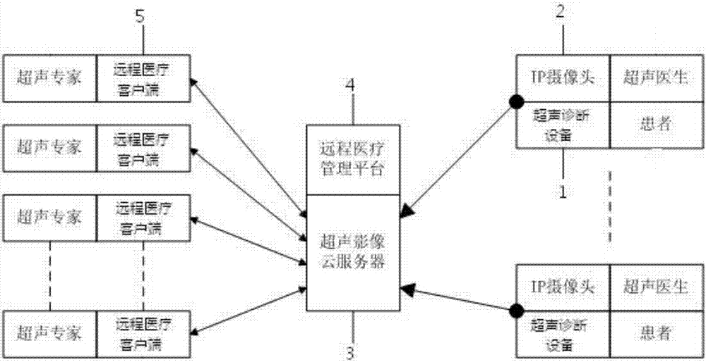 一種超聲遠程實時會診系統(tǒng)的制作方法與工藝