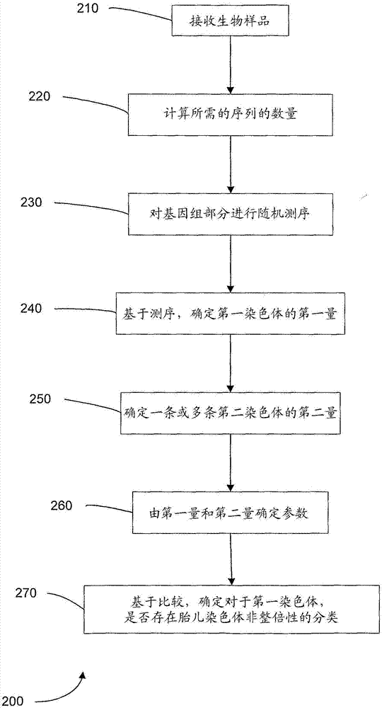 用于分析癌癥相關(guān)的遺傳變異的系統(tǒng)的制作方法與工藝