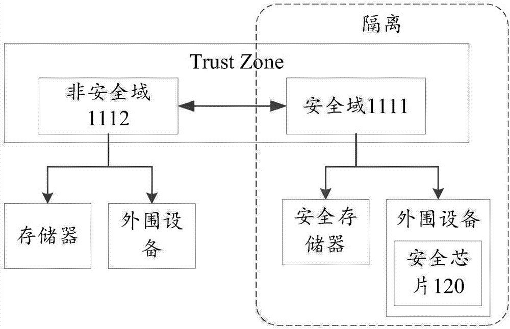 一种指纹验证方法及相关设备与流程