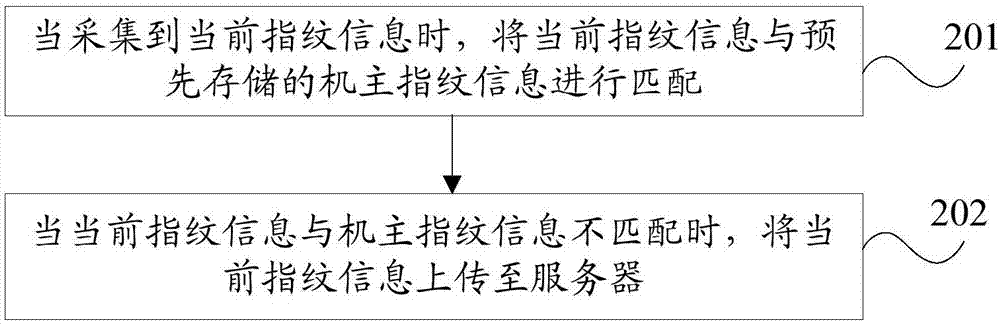 一種指紋信息的處理方法、服務(wù)器及移動(dòng)終端與流程