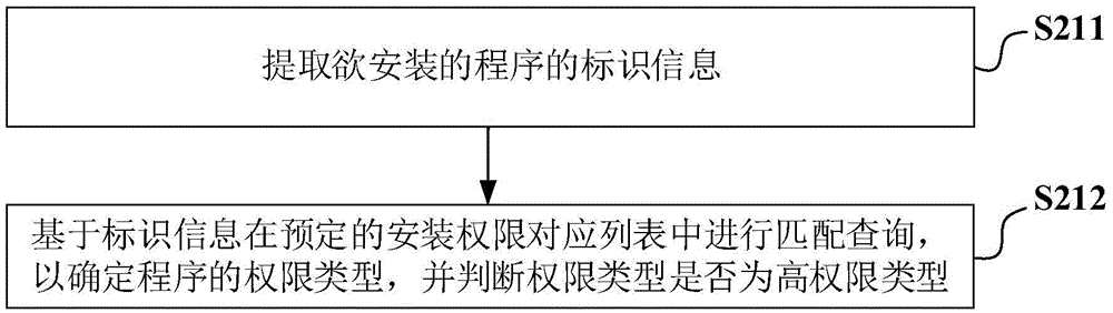 安装程序的方法及装置与流程