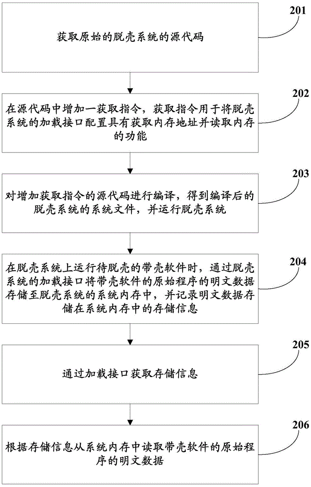 一種帶殼軟件脫殼的方法及裝置與流程