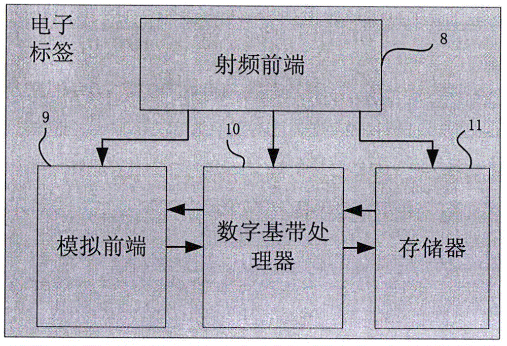 一种超高频电子标签存储器批量写入的方法与流程