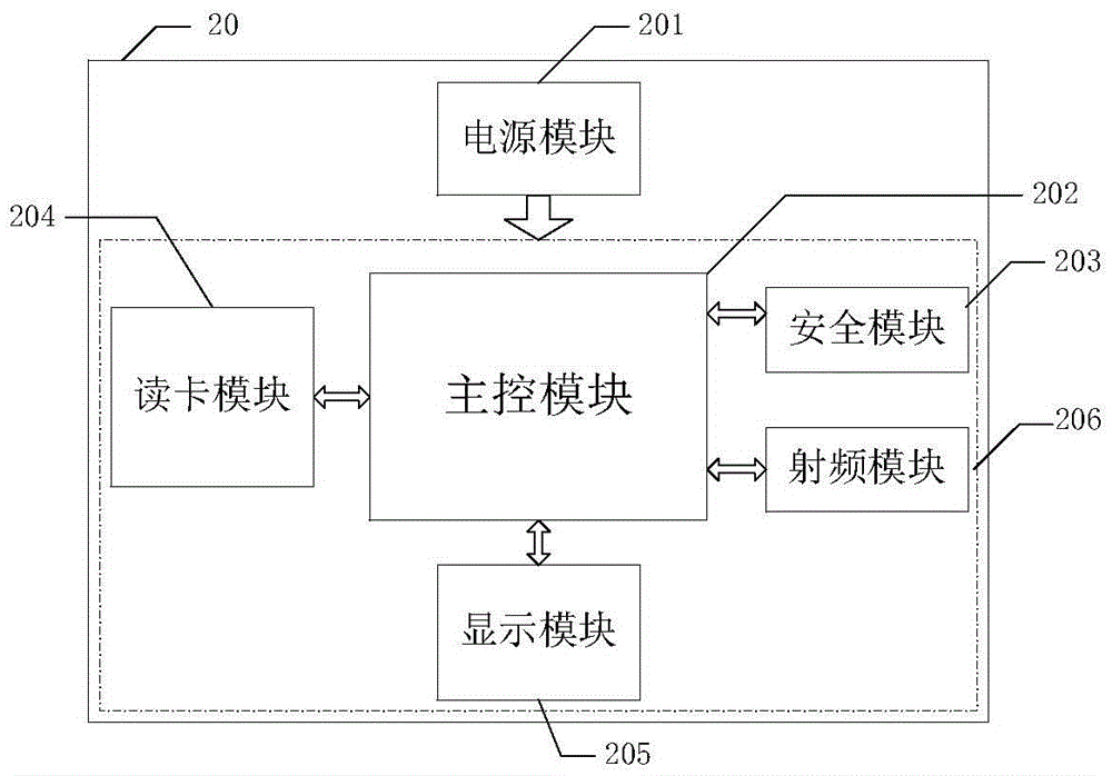 一種智能卡的讀取裝置和方法與流程