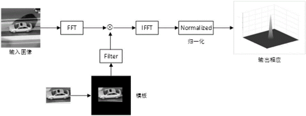 一種基于TLD的適用于無人機的變尺度目標(biāo)跟蹤方法與流程