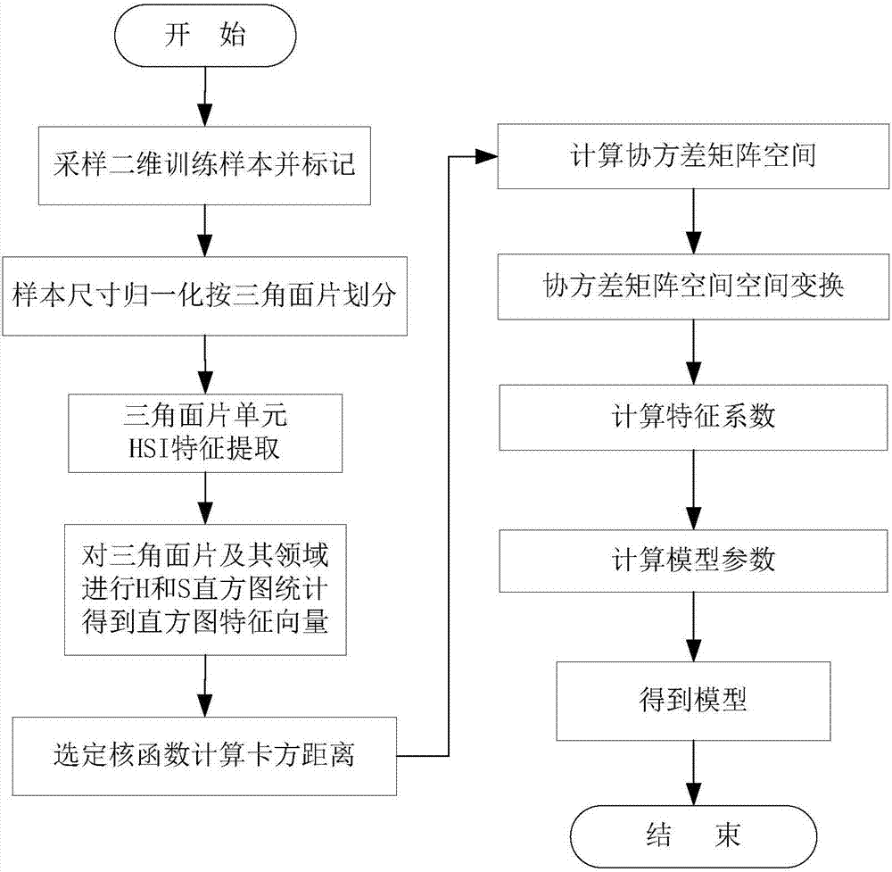 一種基于三角面片的三維場景下的物體識別方法及系統(tǒng)與流程