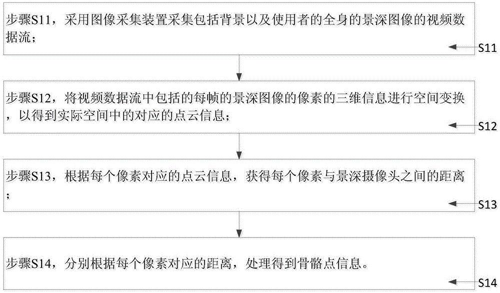 一種基手指識別的手勢識別方法與流程