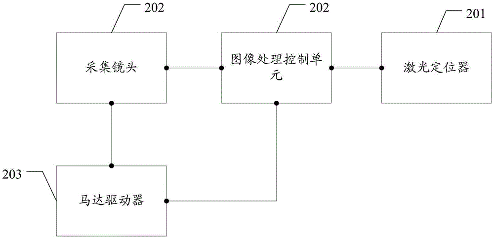 一種虹膜采集方法及虹膜采集裝置與流程