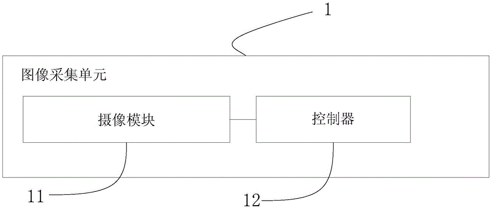 一種圖像識別裝置及方法與流程