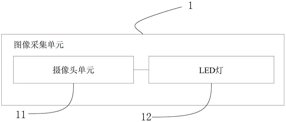 一种图像识别分类装置及方法与流程