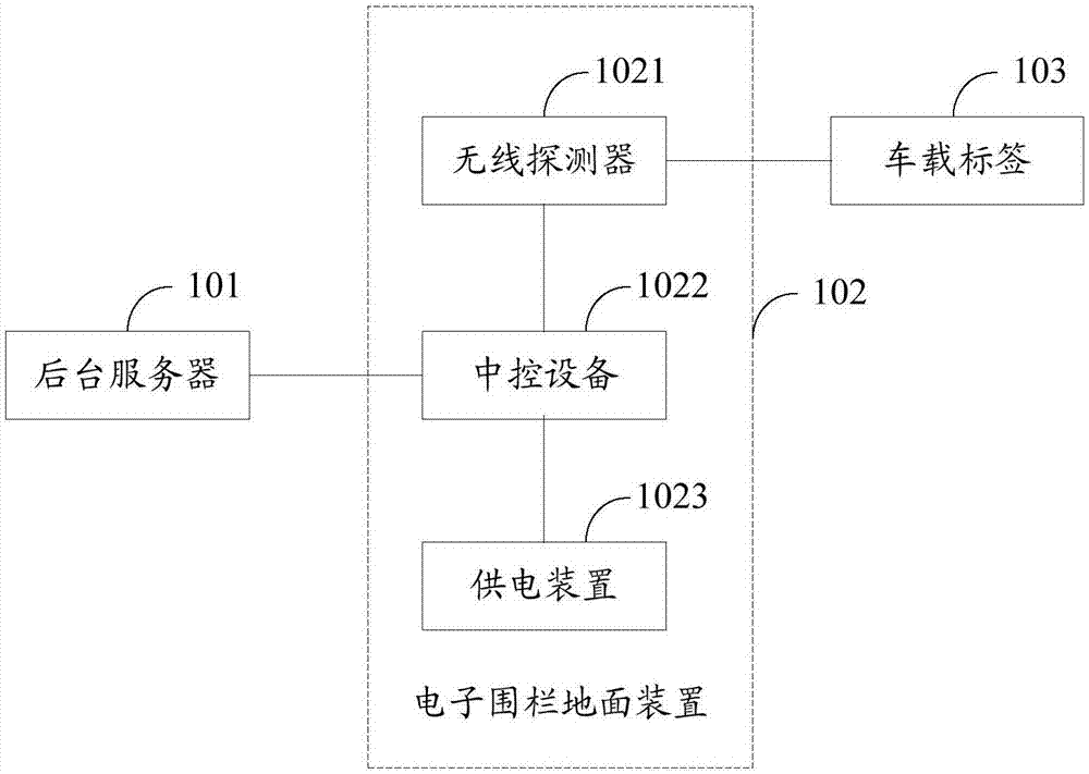 一種電子圍欄系統(tǒng)、電子圍欄地面裝置和停車管理方法與流程