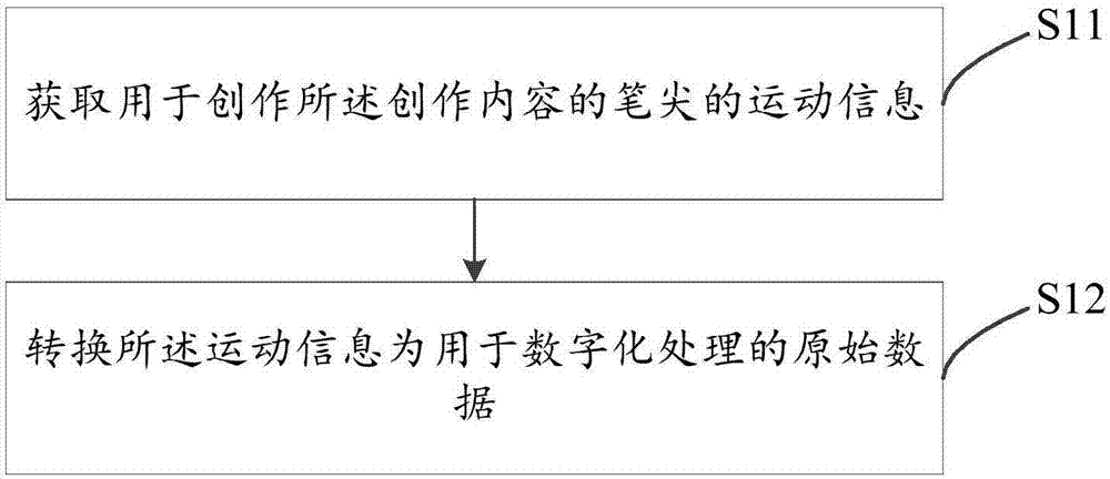 智能信息处理方法及系统与流程