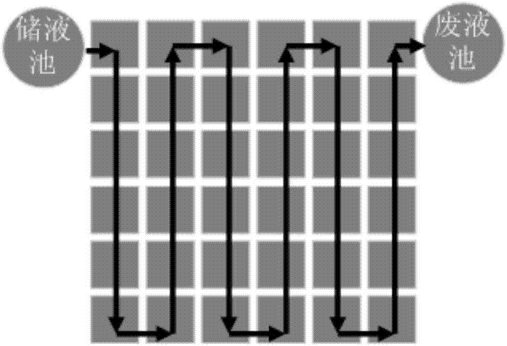 基于改進粒子群算法的數字微流控芯片故障檢測方法及系統與流程