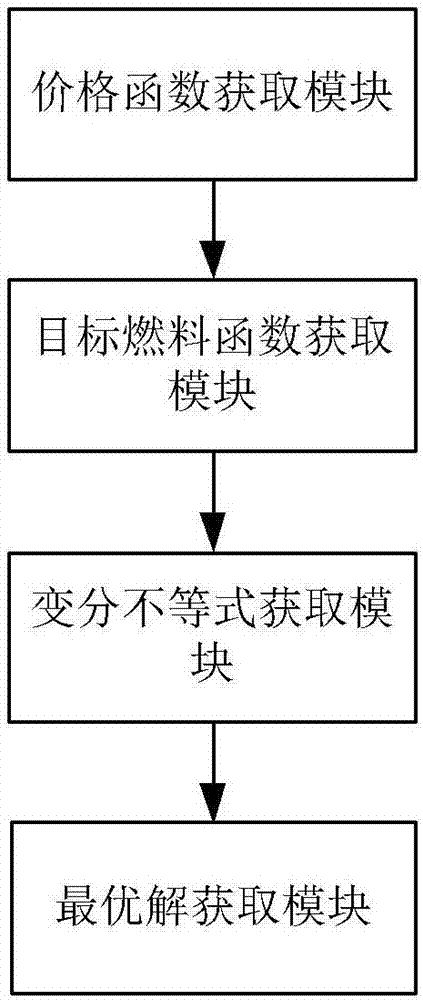 一种燃料质量分配组合的优化方法及系统与流程