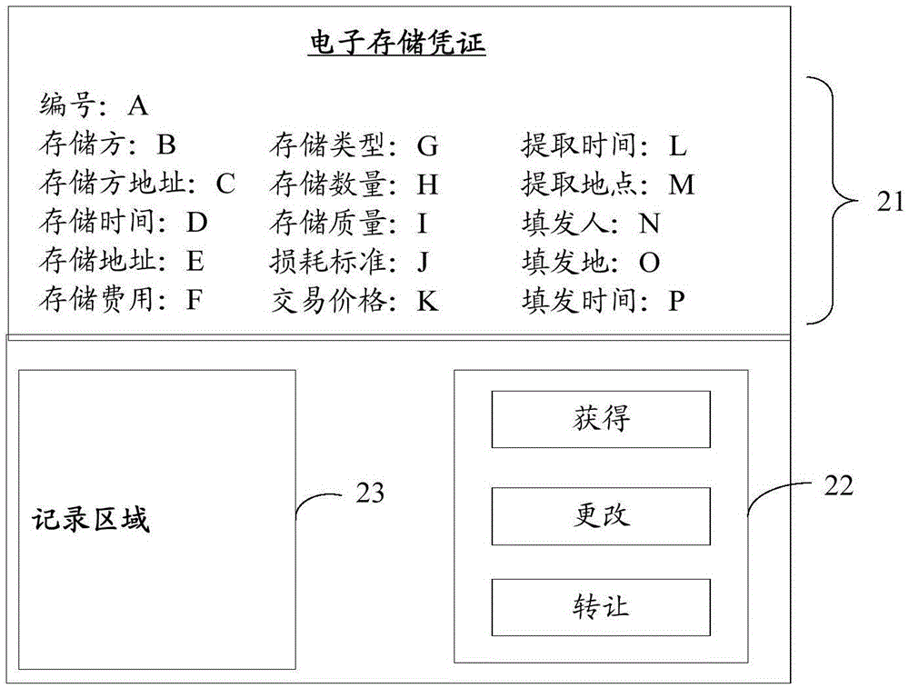 一种存储凭证的处理方法及装置、系统与流程