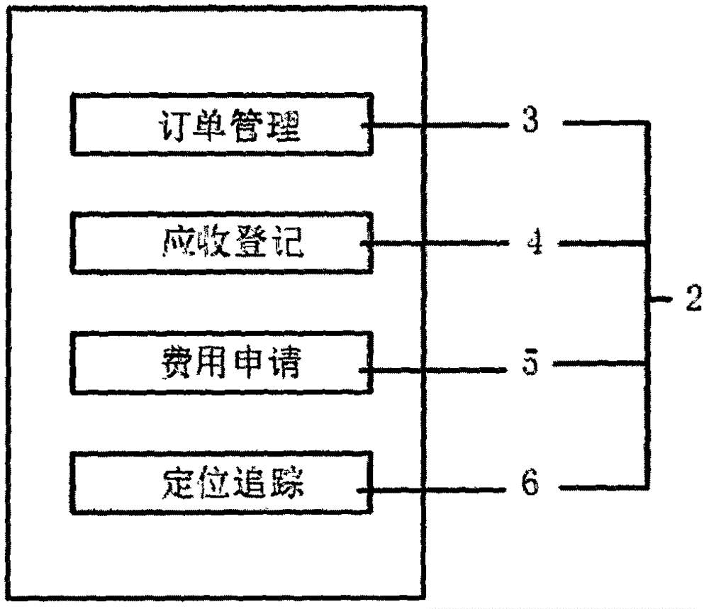 一种货运系统客服平台的制作方法与工艺