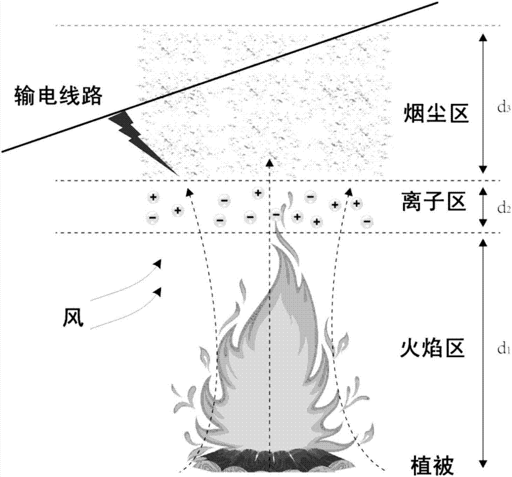 無需實(shí)時(shí)采集現(xiàn)場信息的線路山火災(zāi)害評估方法及系統(tǒng)與流程