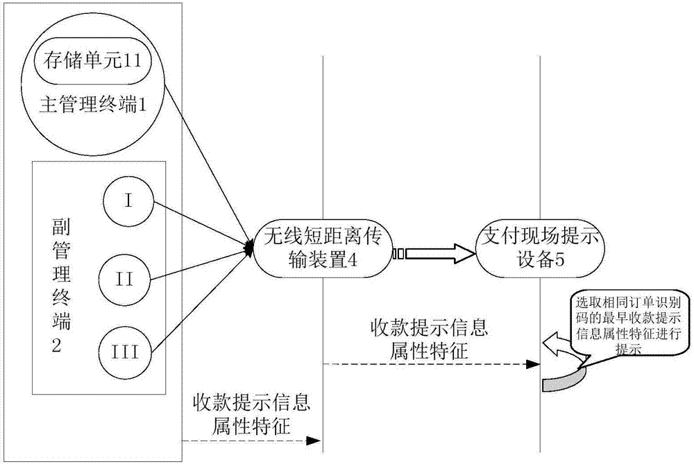 一种移动支付现场监控提示系统及其实现方法与流程