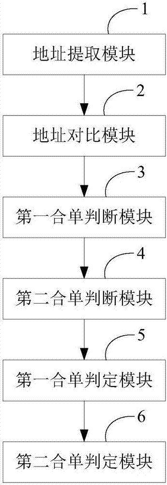 一种电子商务订单的合单方法及合单系统与流程