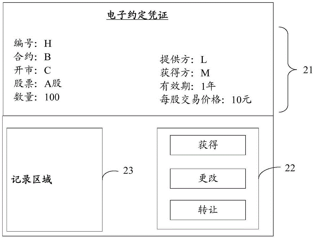 一種約定憑證的處理方法及裝置、系統(tǒng)與流程