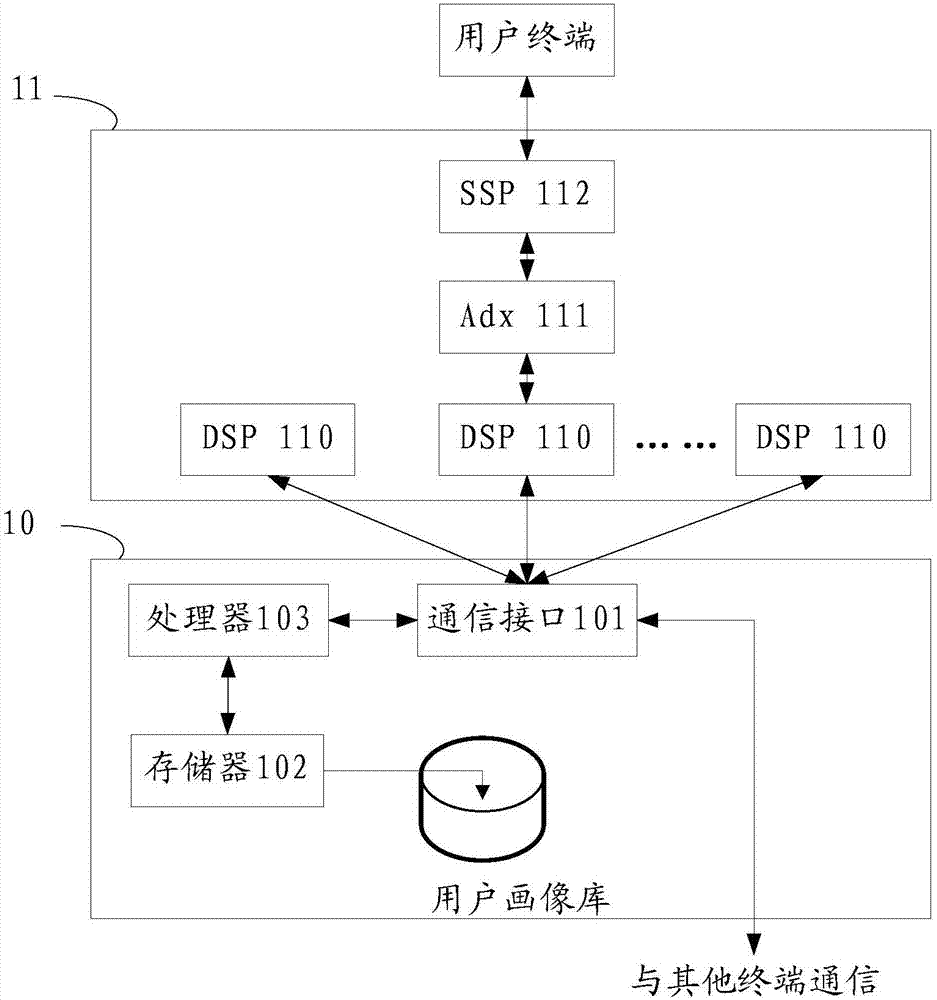 一种目标用户的确定方法、装置及系统与流程