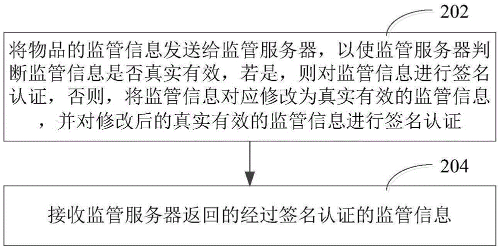 物品的監(jiān)管信息認(rèn)證方法、裝置與系統(tǒng)與流程