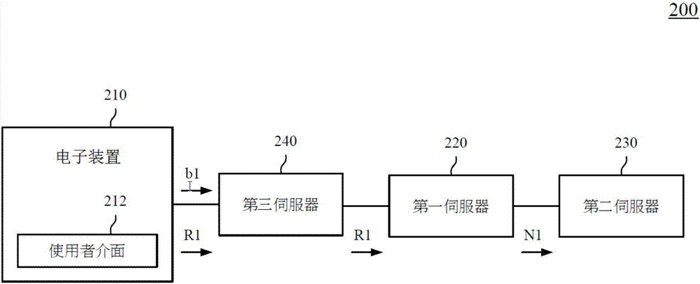 实时借还款系统与方法与流程