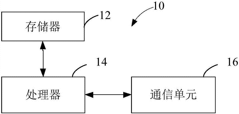 一種訂單處理方法、裝置及服務器與流程