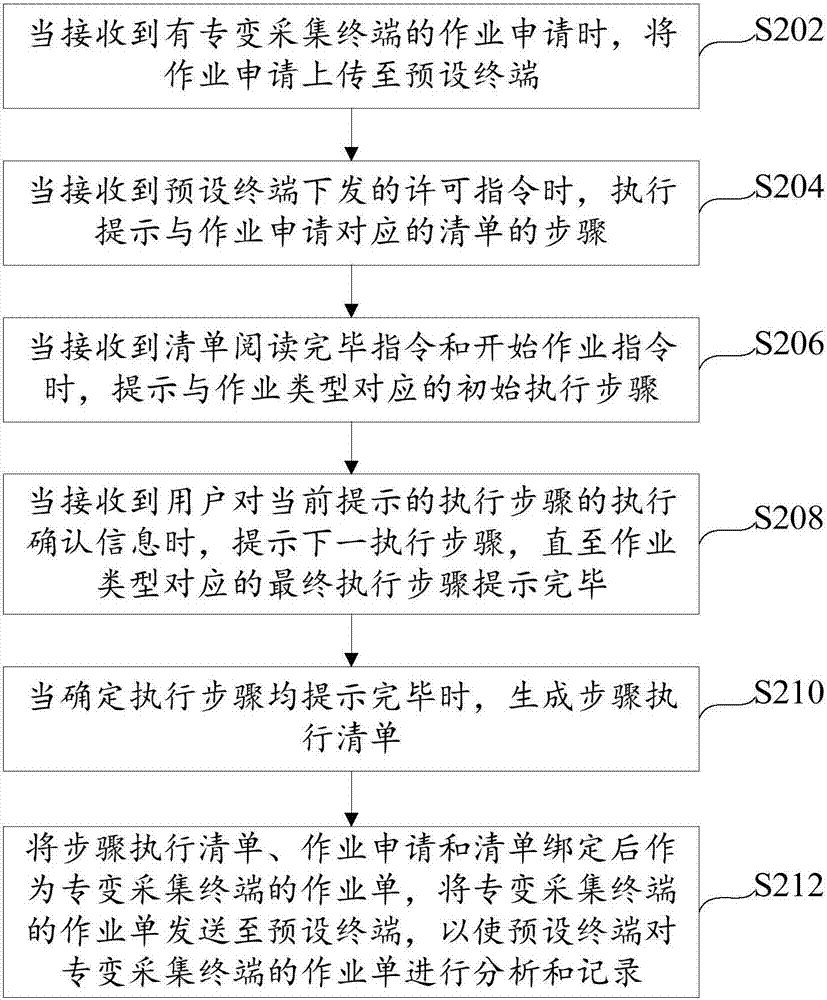 專變采集終端的作業(yè)管理方法、裝置及系統(tǒng)與流程