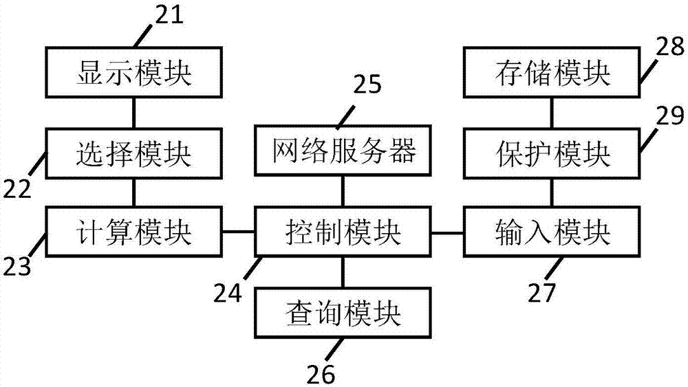 校園餐廳點菜方法及用戶終端與流程