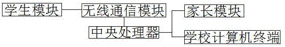 一种学生校外活动的安全管理系统的制作方法与工艺