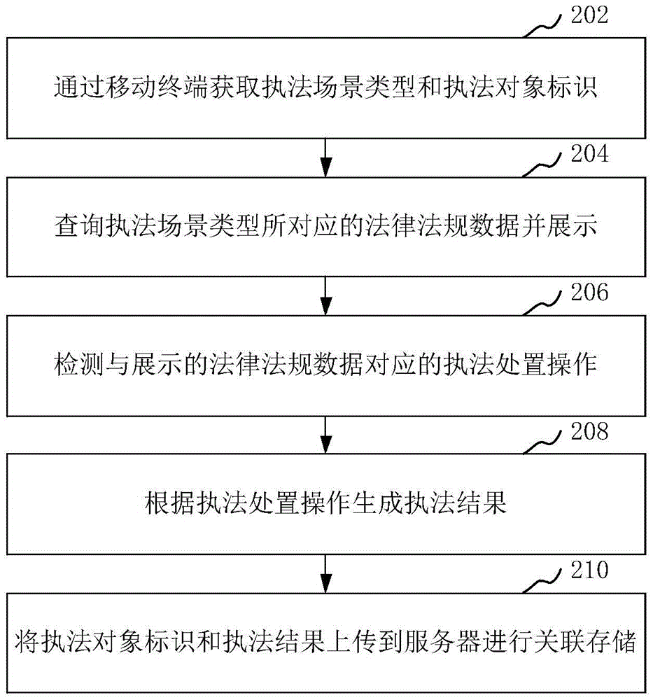 執(zhí)法數(shù)據(jù)處理方法和裝置與流程