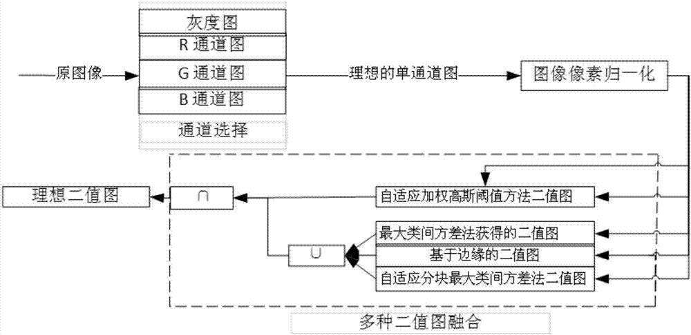 一种列车车牌二值化图像融合方法与流程