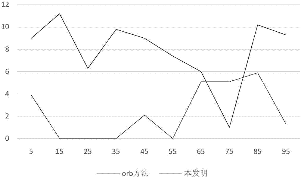 一種基于時(shí)空一致性的無約束多相機(jī)畫面匹配方法與流程