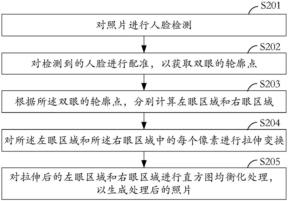 照片的处理方法及处理系统与流程