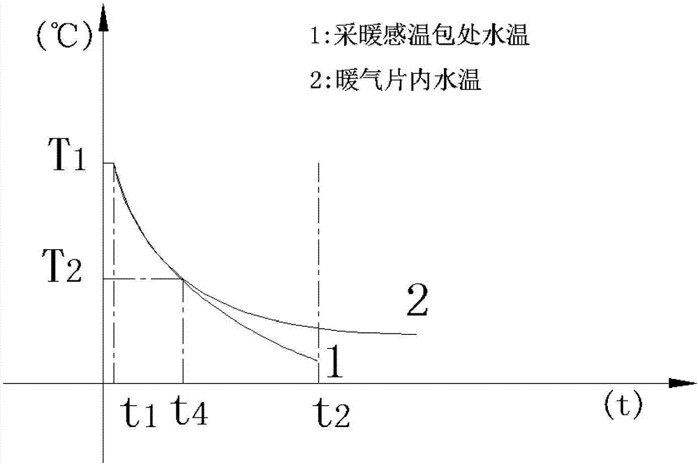 壁掛爐及壁掛爐的控制方法與流程