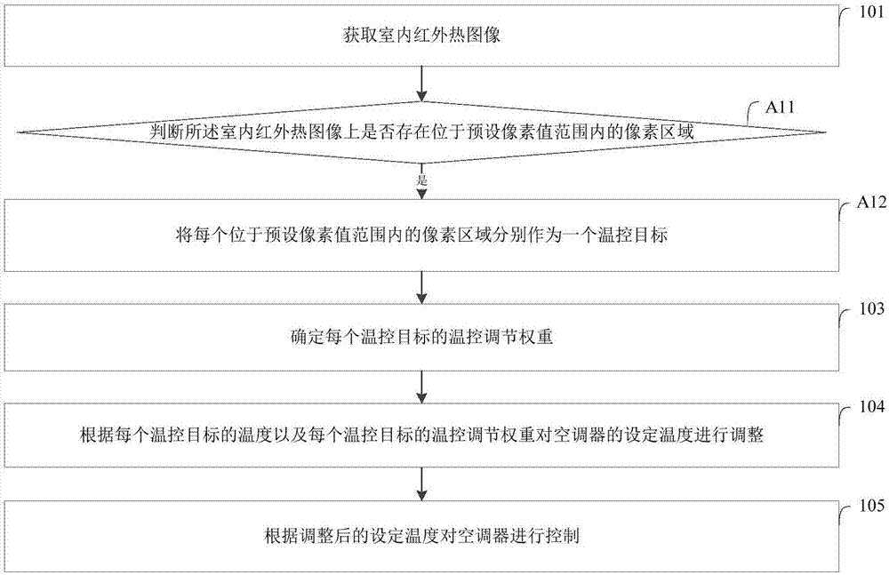 空調(diào)器控制方法、控制器及空調(diào)器與流程